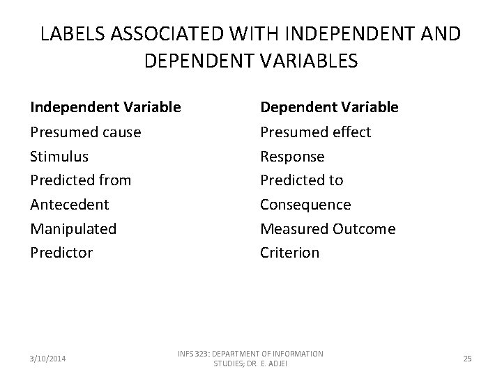 LABELS ASSOCIATED WITH INDEPENDENT AND DEPENDENT VARIABLES Independent Variable Dependent Variable Presumed cause Stimulus