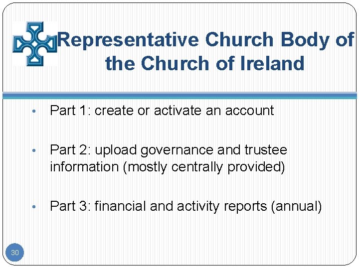 Representative Church Body of the Church of Ireland • Part 1: create or activate