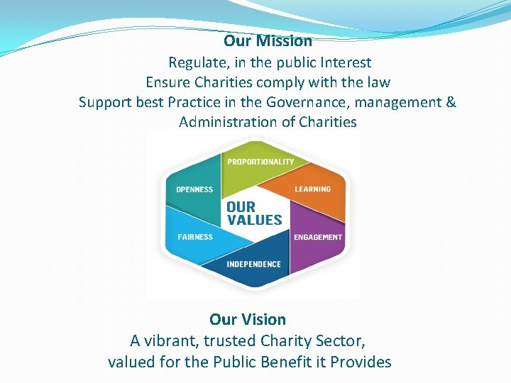 Our Mission Regulate, in the public Interest Ensure Charities comply with the law Support