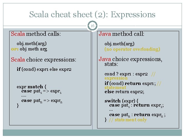 Scala cheat sheet (2): Expressions 16 Scala method calls: obj. meth(arg) or: obj meth