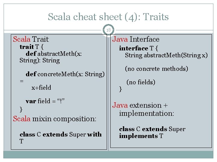 Scala cheat sheet (4): Traits 18 Scala Trait trait T { def abstract. Meth(x: