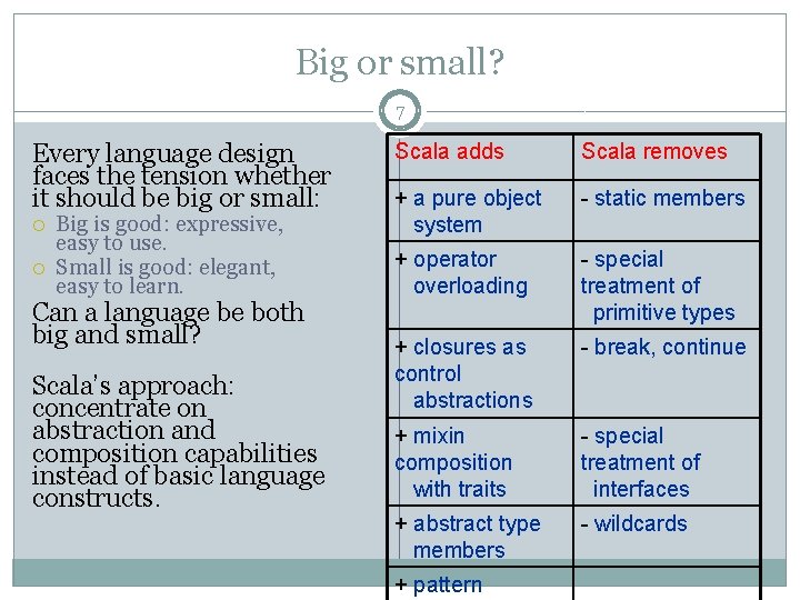 Big or small? 7 Every language design faces the tension whether it should be
