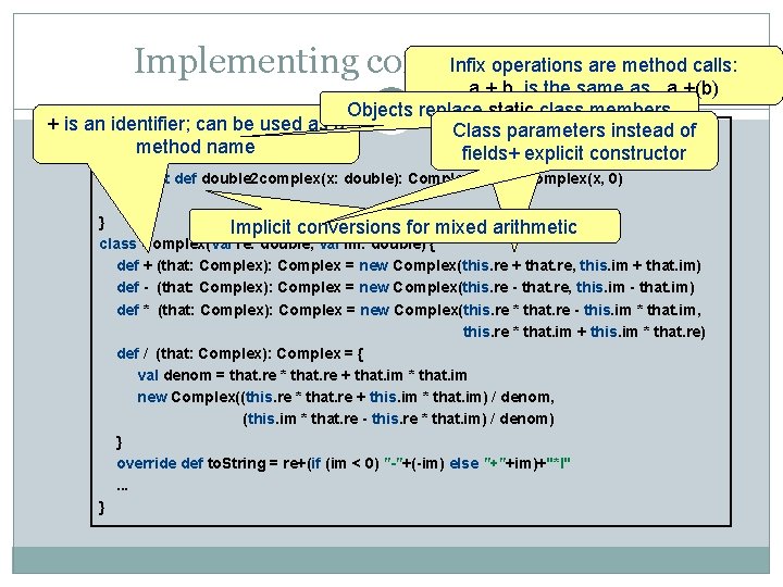 Infix operations are method calls: Implementing complex numbers a + b is the same