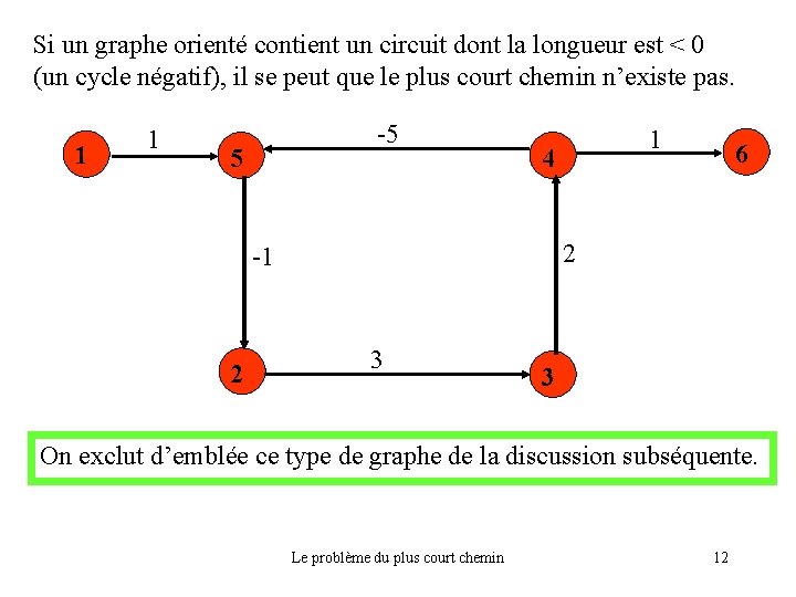 Si un graphe orienté contient un circuit dont la longueur est < 0 (un