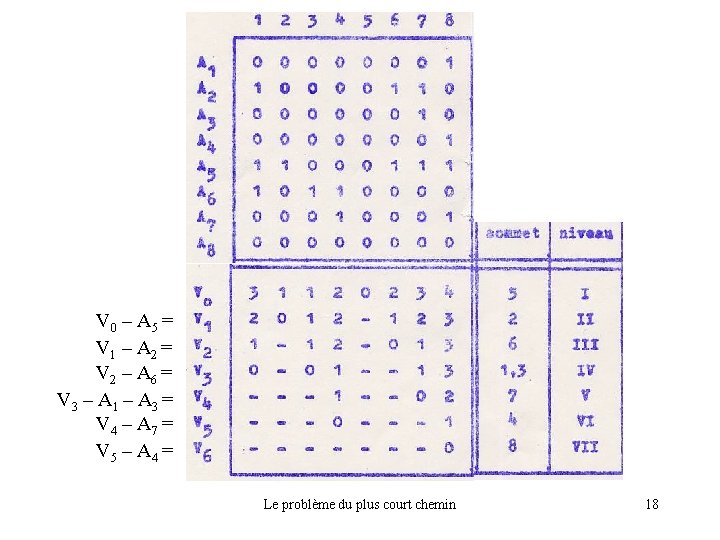 V 0 – A 5 = V 1 – A 2 = V 2