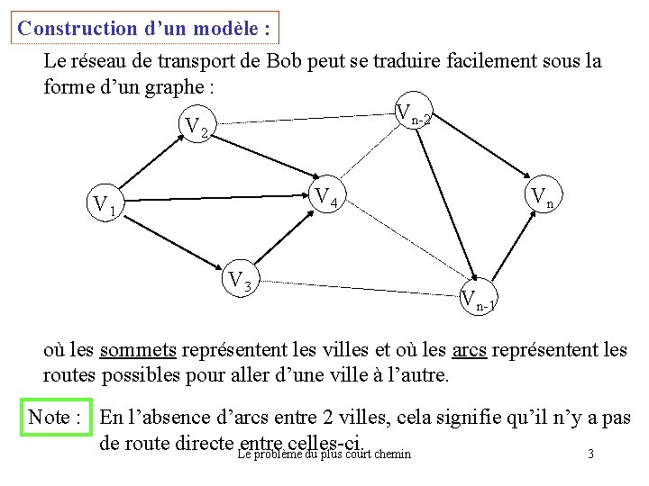 Construction d’un modèle : Le réseau de transport de Bob peut se traduire facilement