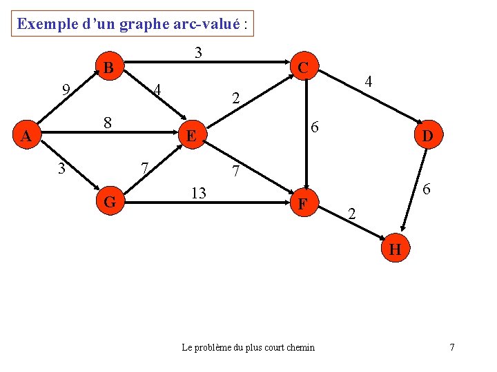 Exemple d’un graphe arc-valué : 3 B 9 4 8 A 3 4 2