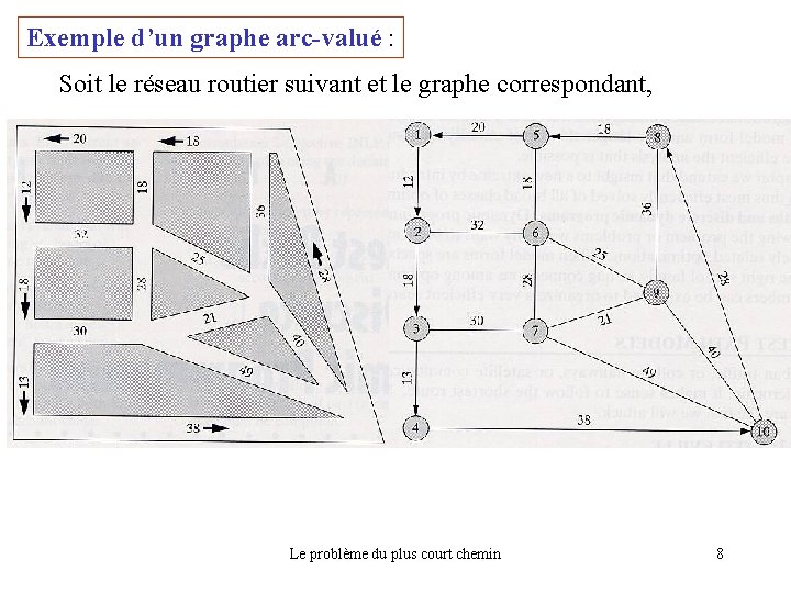 Exemple d’un graphe arc-valué : Soit le réseau routier suivant et le graphe correspondant,