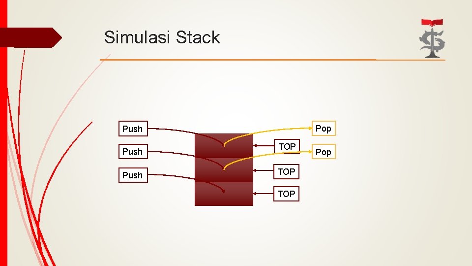 Simulasi Stack Pop Push TOP TOP Pop 