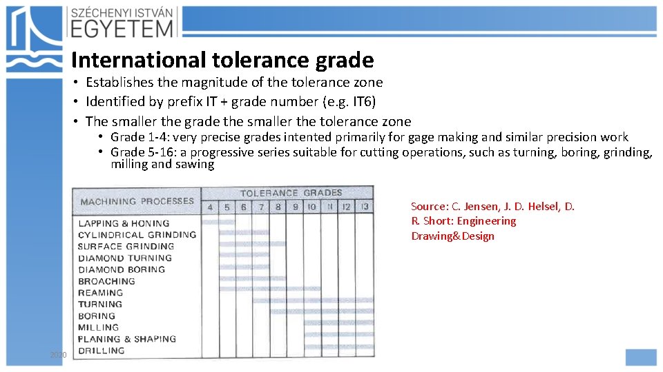International tolerance grade • Establishes the magnitude of the tolerance zone • Identified by