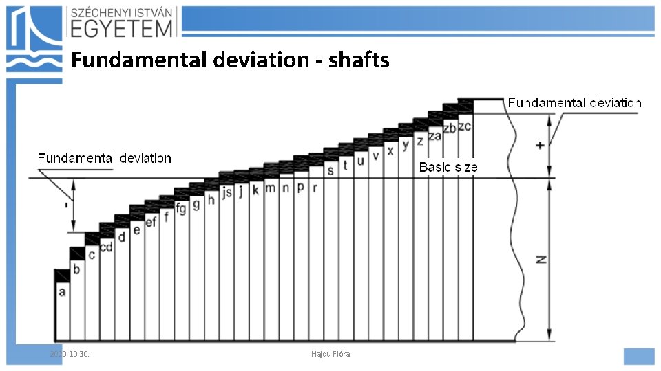 Fundamental deviation - shafts 2020. 10. 30. Hajdu Flóra 