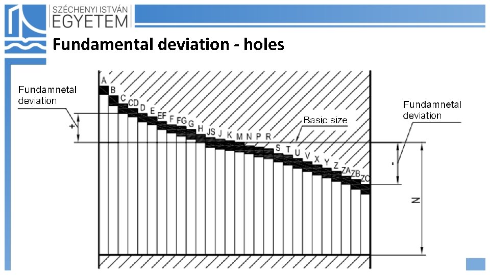 Fundamental deviation - holes 2020. 10. 30. Hajdu Flóra 