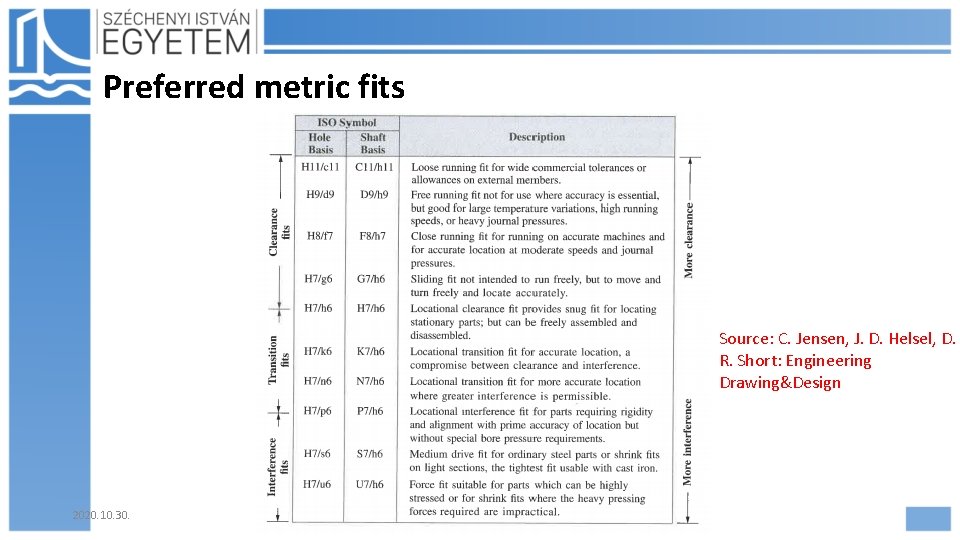 Preferred metric fits Source: C. Jensen, J. D. Helsel, D. R. Short: Engineering Drawing&Design
