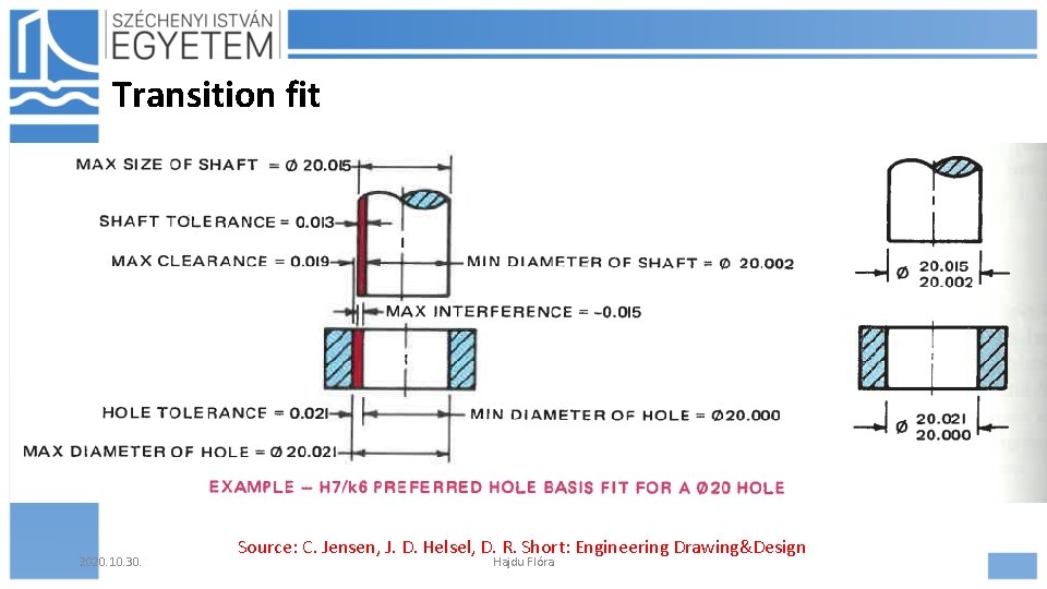 Transition fit scan 2020. 10. 30. Source: C. Jensen, J. D. Helsel, D. R.