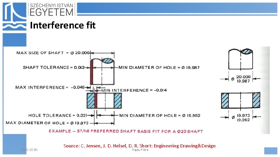 Interference fit scan 2020. 10. 30. Source: C. Jensen, J. D. Helsel, D. R.