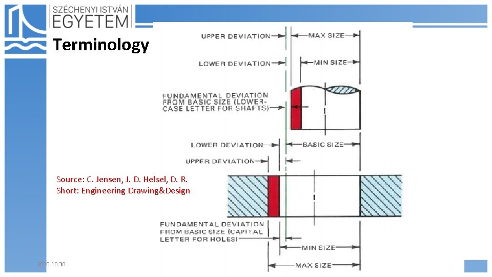 Terminology Source: C. Jensen, J. D. Helsel, D. R. Short: Engineering Drawing&Design 2020. 10.