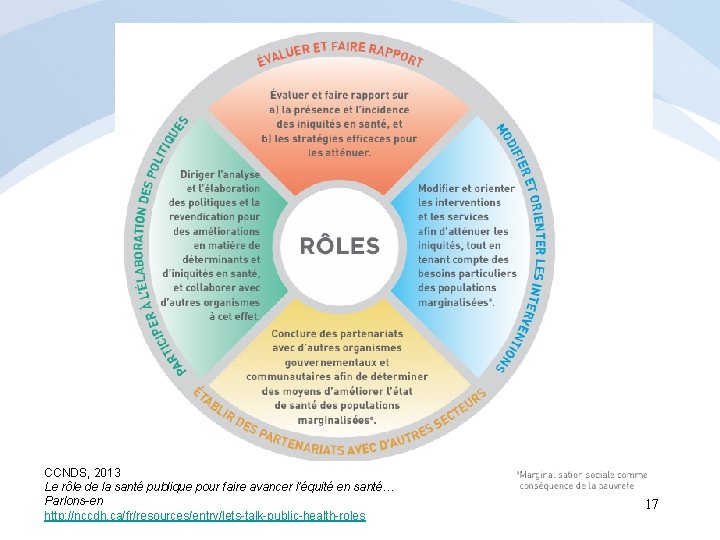 CCNDS, 2013 Le rôle de la santé publique pour faire avancer l’équité en santé…