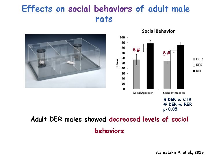 Effects on social behaviors of adult male rats §# §# § DER vs CTR