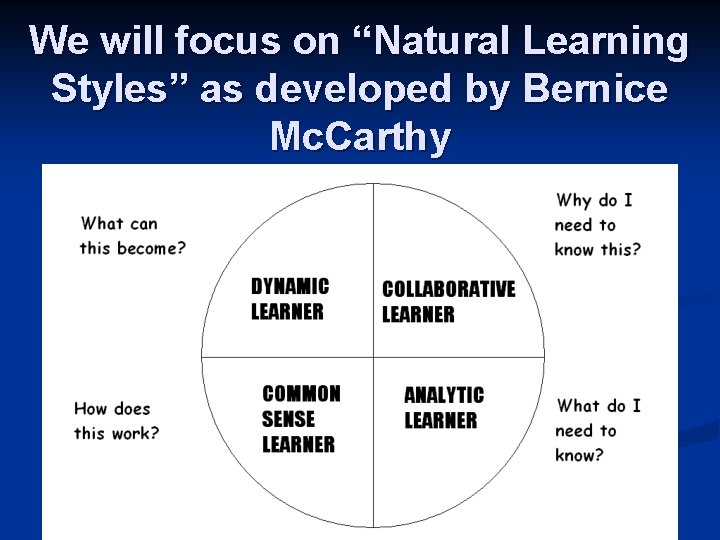 We will focus on “Natural Learning Styles” as developed by Bernice Mc. Carthy 