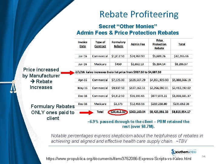 Rebate Profiteering Secret “Other Monies” Admin Fees & Price Protection Rebates Price increased by