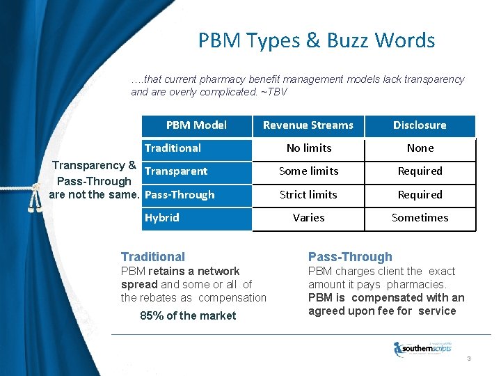 PBM Types & Buzz Words …. that current pharmacy benefit management models lack transparency