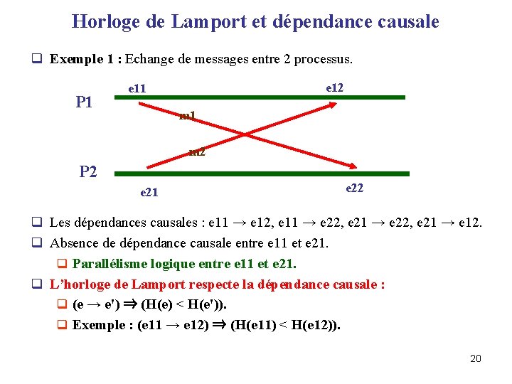 Horloge de Lamport et dépendance causale q Exemple 1 : Echange de messages entre