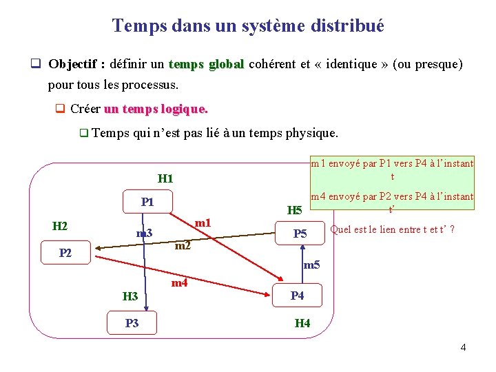 Temps dans un système distribué q Objectif : définir un temps global cohérent et