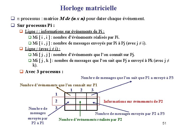 Horloge matricielle q n processus : matrice M de (n x n) pour dater