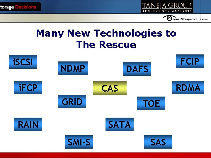 Hosted by Many New Technologies to The Rescue i. SCSI NDMP i. FCP FCIP