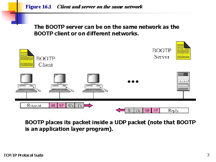 Figure 16. 1 Client and server on the same network The BOOTP server can