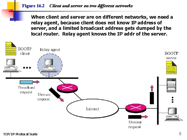 Figure 16. 2 Client and server on two different networks When client and server