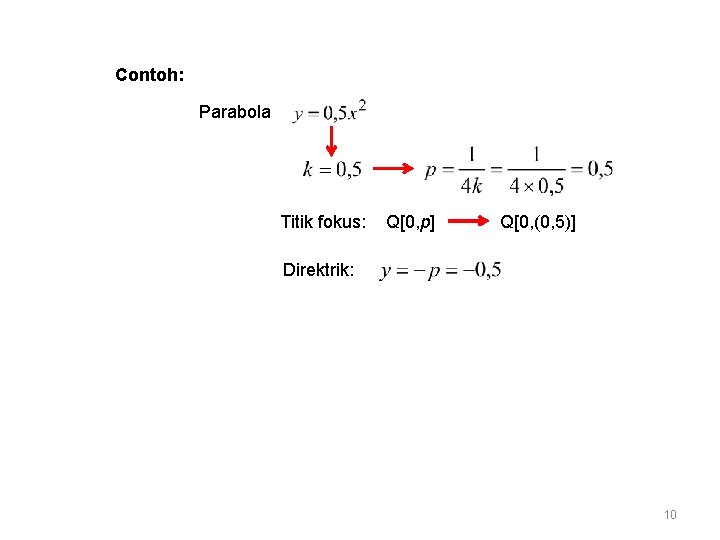Contoh: Parabola Titik fokus: Q[0, p] Q[0, (0, 5)] Direktrik: 10 