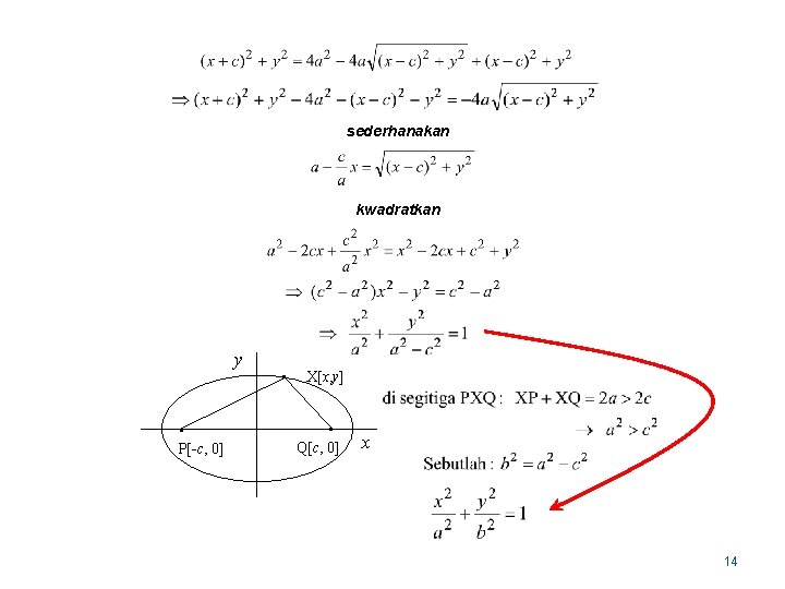 sederhanakan kwadratkan y • P[-c, 0] • X[x, y] • Q[c, 0] x 14