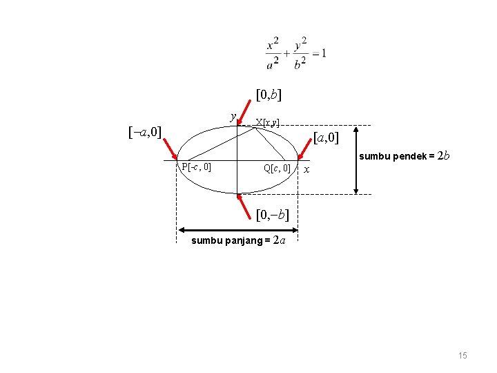 [0, b] y [ a, 0] X[x, y] [a, 0] P[-c, 0] Q[c, 0]
