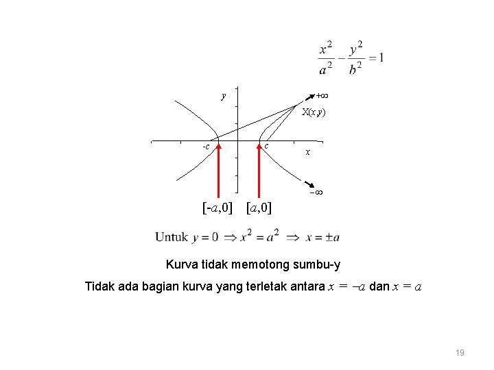 + y X(x, y) -c c x [-a, 0] [a, 0] Kurva tidak memotong