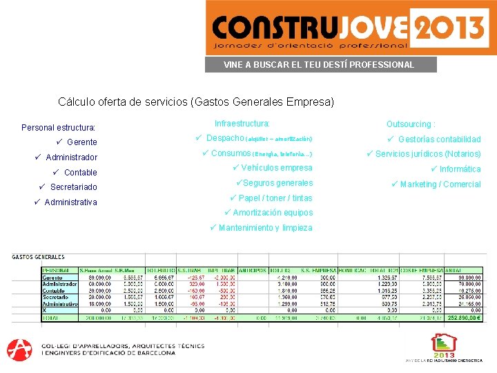 VINE A BUSCAR EL TEU DESTÍ PROFESSIONAL Cálculo oferta de servicios (Gastos Generales Empresa)