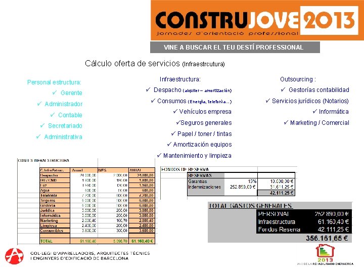 VINE A BUSCAR EL TEU DESTÍ PROFESSIONAL Cálculo oferta de servicios (Infraestrcutura) Personal estructura: