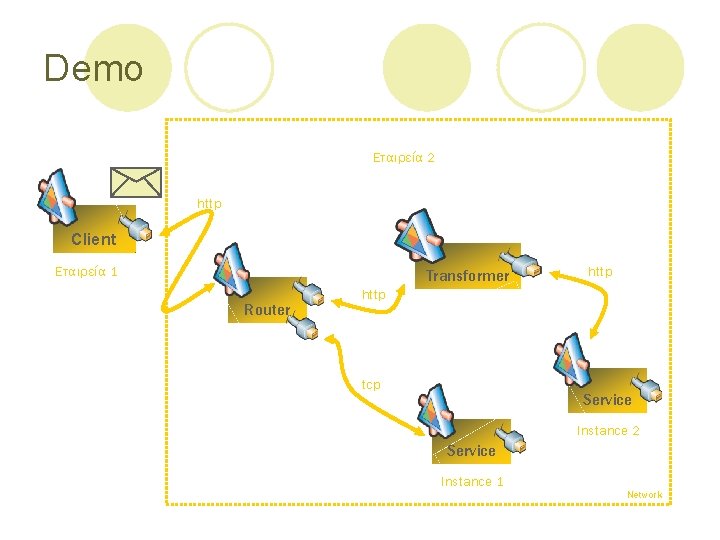 Demo Εταιρεία 2 http Client Εταιρεία 1 Transformer Router http tcp Service Instance 2