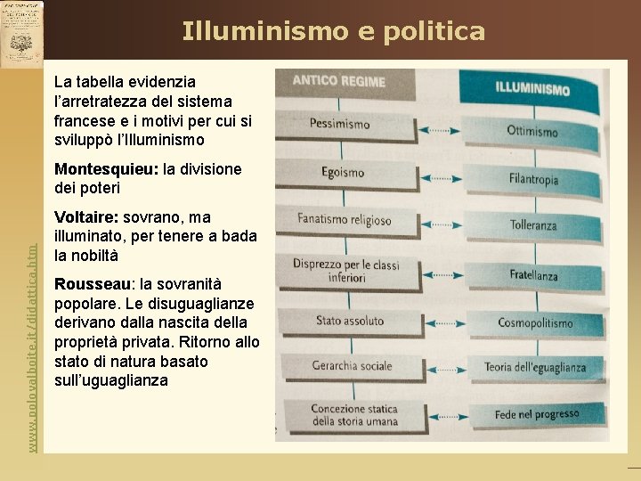 Illuminismo e politica La tabella evidenzia l’arretratezza del sistema francese e i motivi per