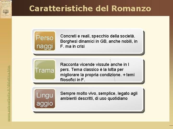 www. polovalboite. it/didattica. htm Caratteristiche del Romanzo Perso naggi Concreti e reali, specchio della