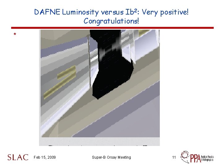 DAFNE Luminosity versus Ib 2: Very positive! Congratulations! * Feb 15, 2009 Super-B Orsay