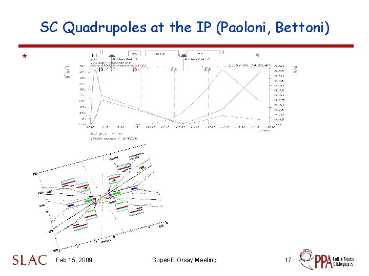 SC Quadrupoles at the IP (Paoloni, Bettoni) * Feb 15, 2009 Super-B Orsay Meeting