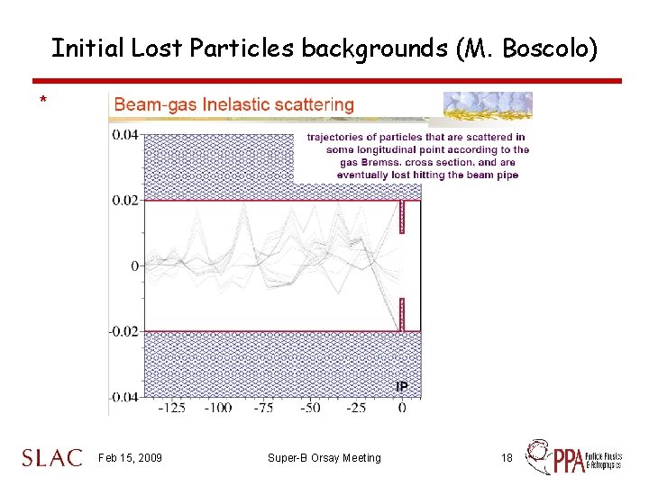 Initial Lost Particles backgrounds (M. Boscolo) * Feb 15, 2009 Super-B Orsay Meeting 18