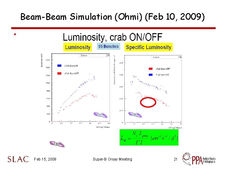 Beam-Beam Simulation (Ohmi) (Feb 10, 2009) * Feb 15, 2009 Super-B Orsay Meeting 21