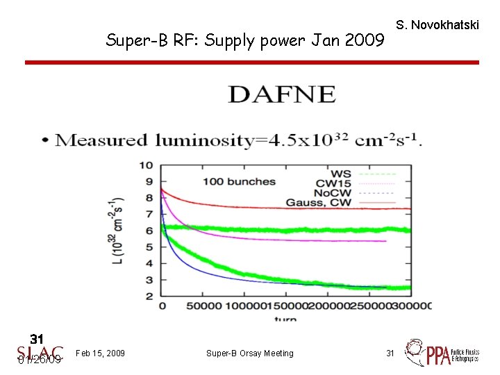 S. Novokhatski Super-B RF: Supply power Jan 2009 31 01/26/09 Feb 15, 2009 Super-B