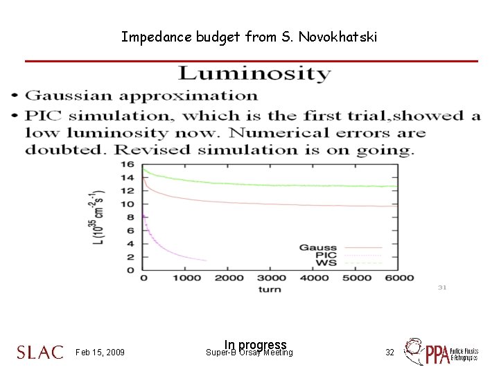 Impedance budget from S. Novokhatski Feb 15, 2009 In progress Super-B Orsay Meeting 32