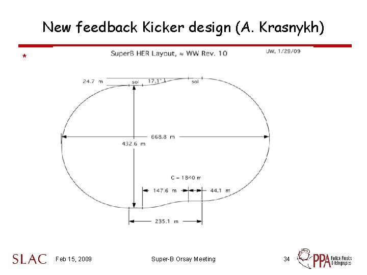 New feedback Kicker design (A. Krasnykh) * Feb 15, 2009 Super-B Orsay Meeting 34