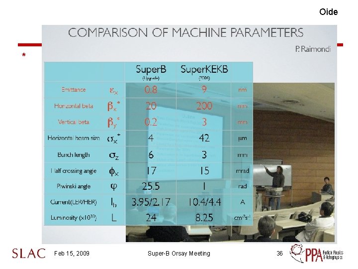 Oide * Feb 15, 2009 Super-B Orsay Meeting 36 