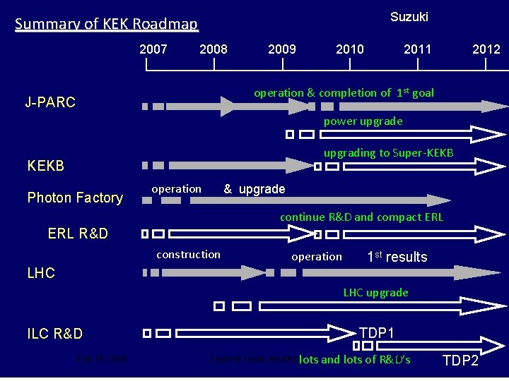 Suzuki Summary of KEK Roadmap 2007 2008 2009 2010 2011 2012 operation & completion