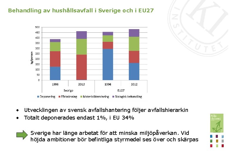 Behandling av hushållsavfall i Sverige och i EU 27 • Utvecklingen av svensk avfallshantering